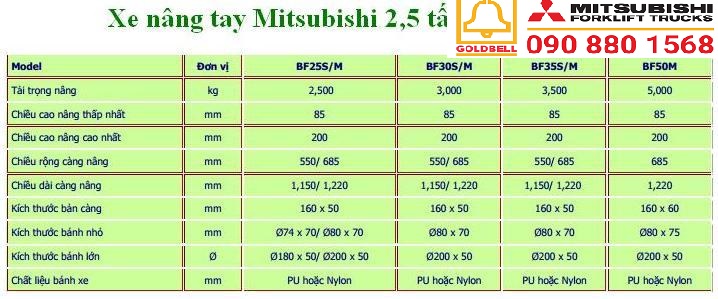 Thông số kỹ thuật xe nâng tay 2,5 tấn Mitsubishi