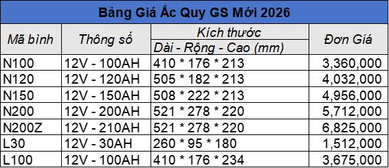 ẮC QUY ĐỒNG NAI - PINACO