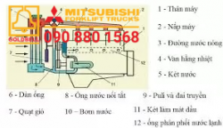 Để xe nâng hàng có thể hoạt động liên tục nhiều giờ với cường độ cao mà không bị nóng máy, bó máy, ì máy chúng ta cần sử dụng dầu làm mát để giảm nhiệt động cơ để nó chạy tốt và ổn định hơn. 