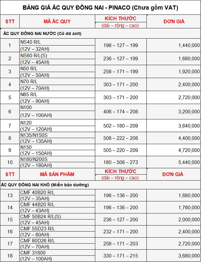 ẮC QUY ĐỒNG NAI - PINACO ẮC QUY ĐỒNG NAI - PINACO