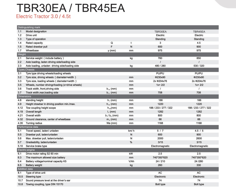 Thông số kỹ thuật TBR30EA và TBR45EA